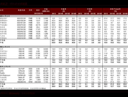 草甘膦概念股（黑磷概念股上市公司有哪些？）