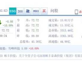 顺丰股票代码？顺丰是哪年上市的？