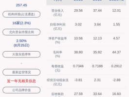 300212（鸿蒙300212有必要更新吗？）