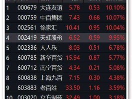 神开股份股票？有合资开采石油的股票上市公司吗？