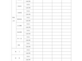 交技发展 什么是技措技改项目？