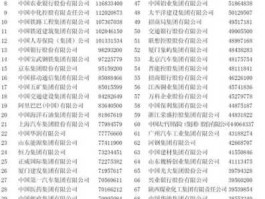 中国企业500，2021年中国企业500强完整名单？