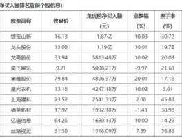 000798股票（养鱼上市公司龙头排名？）