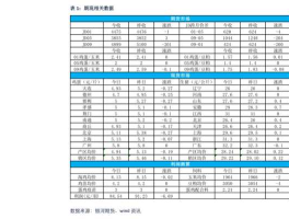 股票000597 上市公司生物医药板块有哪些股票？