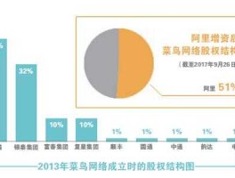 菜鸟与阿里的七年之痒 菜鸟驿站的发展现状及趋势研究？
