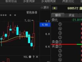 600572股票（600572股票分析）