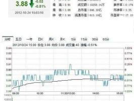 紫金矿业股票行情（紫金矿业股票行情最新消息新闻）