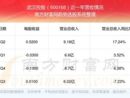 600168 600168莲花健康会st吗，还是直接退市？