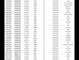 股票600797，环保行业上市公司有哪些？