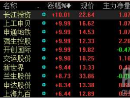 广弘控股股票 请问关于体育器材类股票有哪些？谢谢？