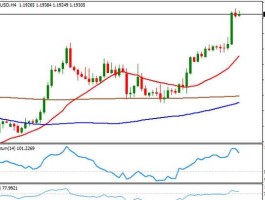 国际金价最新行情（国际金价最新行情走势图金投网）