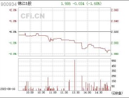 900934？锦江集团前身？