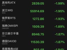 欧洲股市今日实时行情（2023中国股灾要来了）