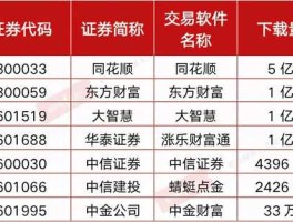 财富证券软件？东方财富和东方证券有何区别？