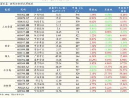 600120股票 互联网十外贸板块有些什么股票？