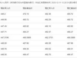 中国银行纽币对人民币汇率(中国银行纽币换人民币)