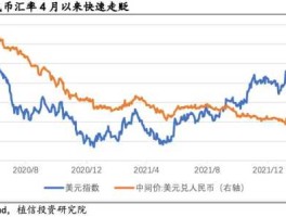 2022年人民币贬值到什么程度(人民币贬值2020年何去何从)
