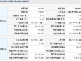 今日新股申购代码（上交所股票代码？）