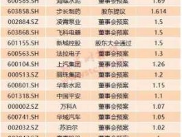 002516股票，股票分红最多的前十名？