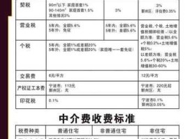77交易网，77万二手房过户费多少？