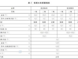 123数米网，大米一级二级三级的区别？