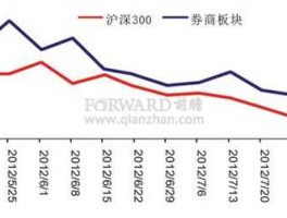 沪深股市涨跌家数（沪深个股涨幅排名一览表,散户大家庭）