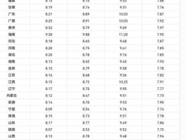 9月23日油价最新消息（9月23日油价最新消息及时间）