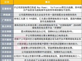 民营概念股，跨境通属于什么概念股？