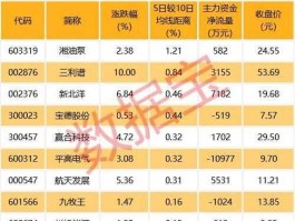 股票000547？中国通讯行业股票有哪些？