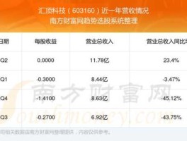 汇顶科技股市（汇顶科技股市行情）