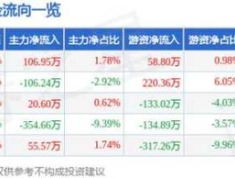 江西长运股票，航运股票龙头有哪几股？