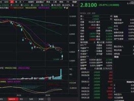 沪深股市最新行情（2023中国股灾要来了）