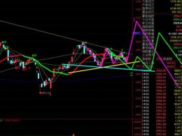 下周股市前瞻（下周股市预测走势）