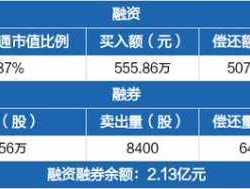 润欣科技？润欣科技国企还是央企？