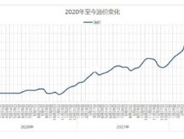 92号汽油价格走势图(92号汽油价格走势图2018年)