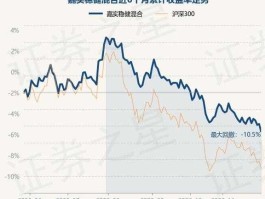 嘉实主题混合？基金定投买嘉实稳健和嘉实主题好吗？