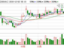 华中数控股票（工业机器人概念股？）