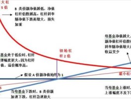 股市中的杠杆（股市中的杠杆认可九龙证券在线）