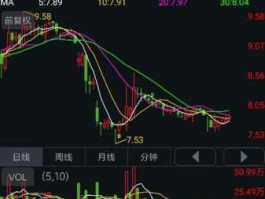 股市的（股市的点是什么意思）