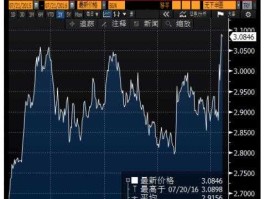 土耳其评级下调，土耳其整体企业信用现状如何？