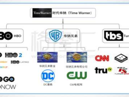 时代华纳公司 华纳什么时候收购的dc？