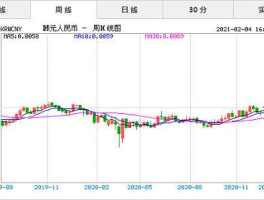 人民币换韩元汇率是多少(人民币兑换韩元汇率是多少)