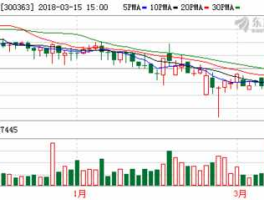 博腾股市行情（博腾股市行情最新消息）