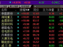 中国核电同花顺（中国核电同花顺社区股民讨论）