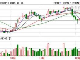 002280新世纪？002303属于什么类型的股票？