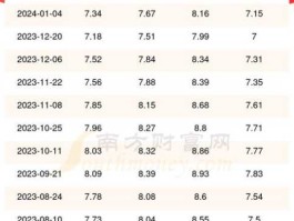 上海汽油涨价，上海是无铅汽油吗？
