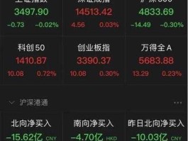 维科精华股票，新能源板块龙头股票有哪些？