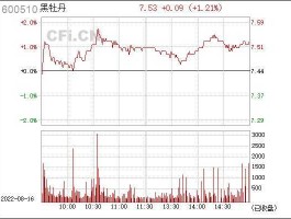 黑牡丹股票，纺织制造的股票有哪些？