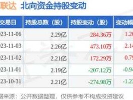 广联达今日股市（广联达今日股市最新消息）