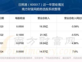 日照港股票？600017日照港怎么办？